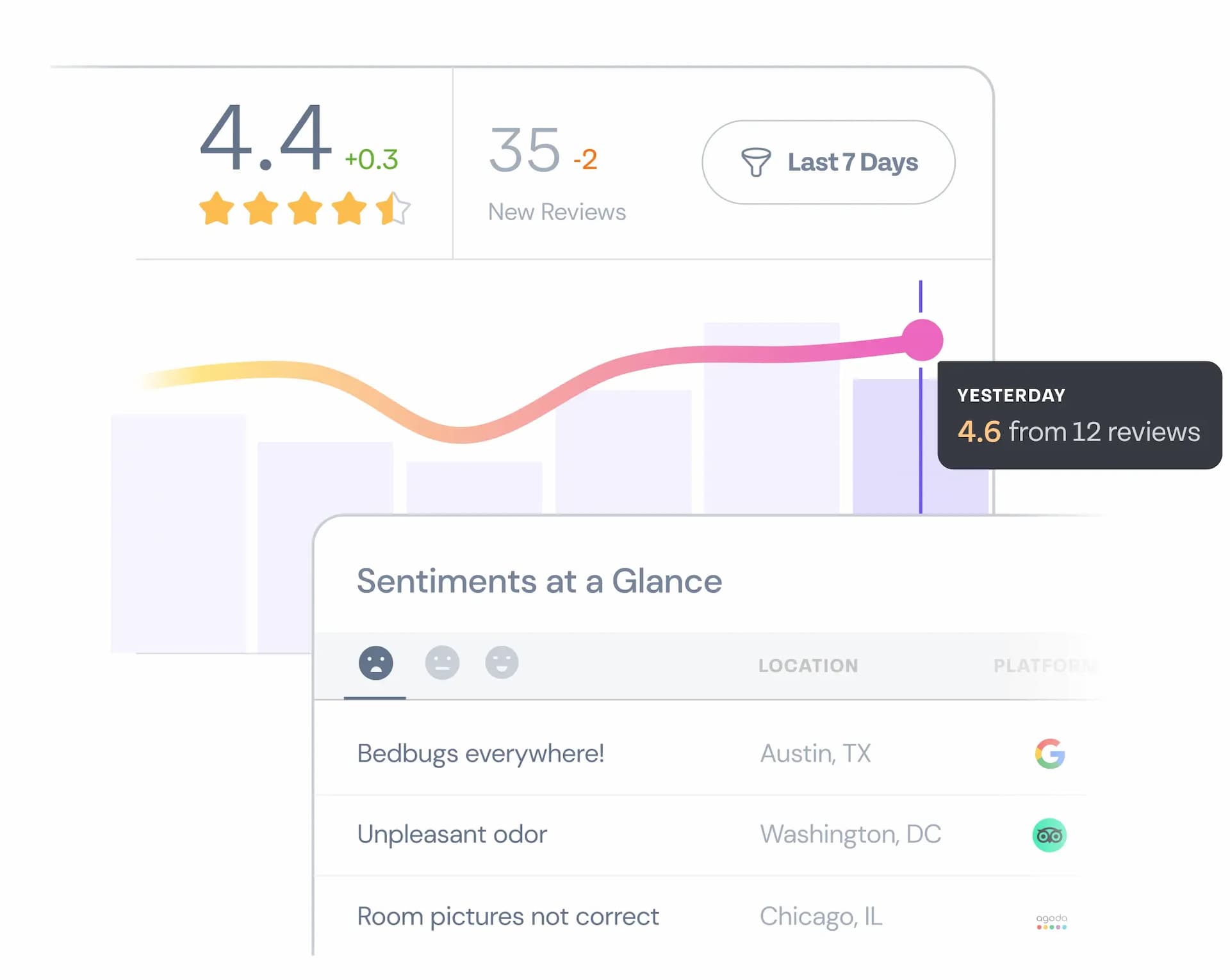 Erhalten Sie sofortige <br aria-hidden>KI-gesteuerte Einblicke. 