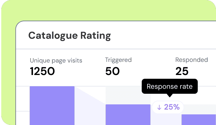 Detaillierte Analytik