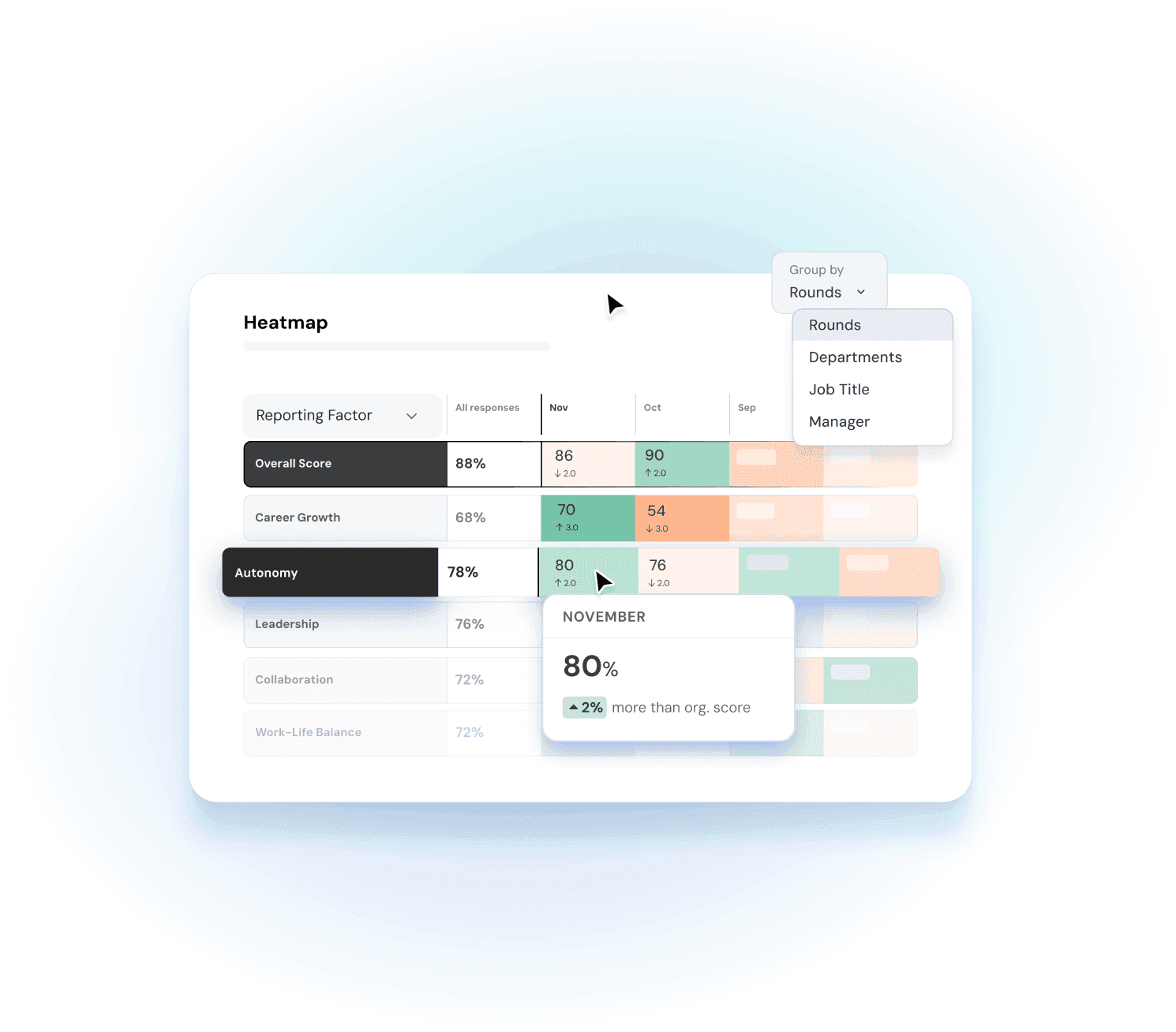 Employee Pulse Survey
