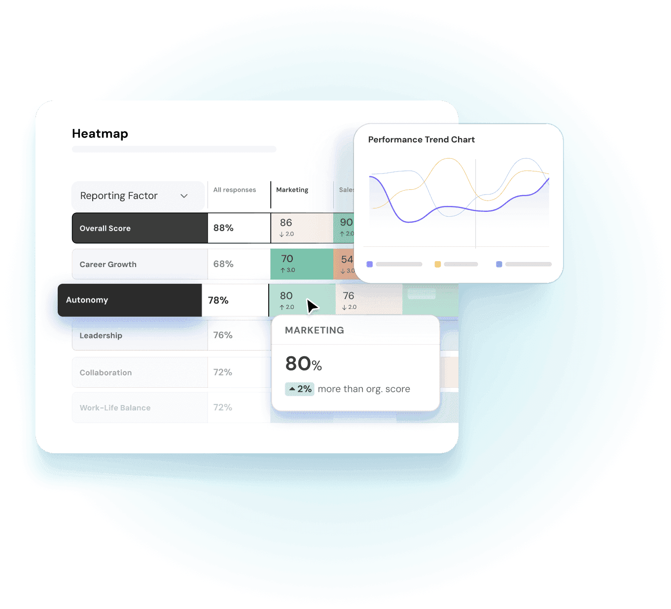 Aus Zahlen werden Storys – Heatmaps und Trendcharts