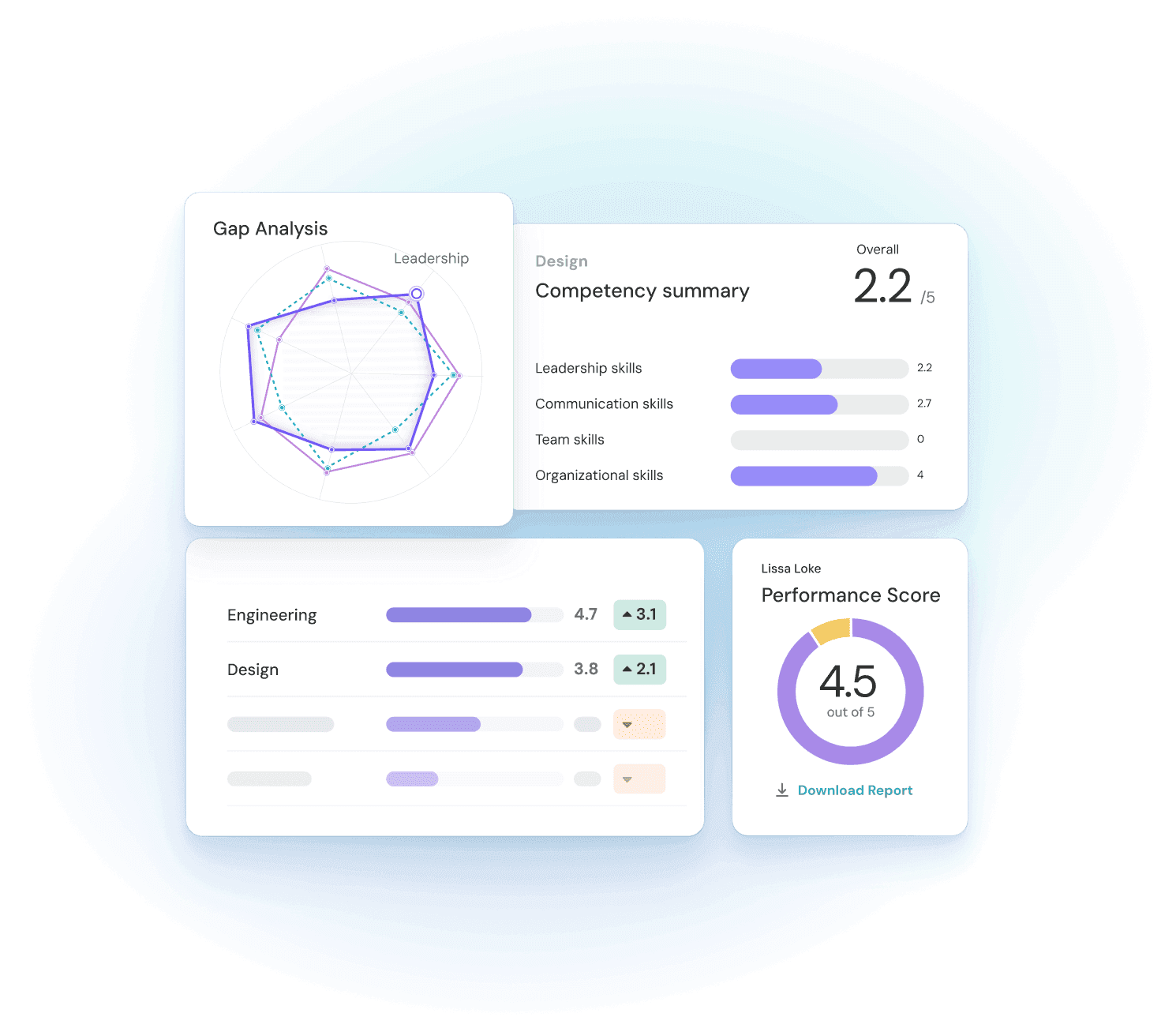 360-Reports anpassen
