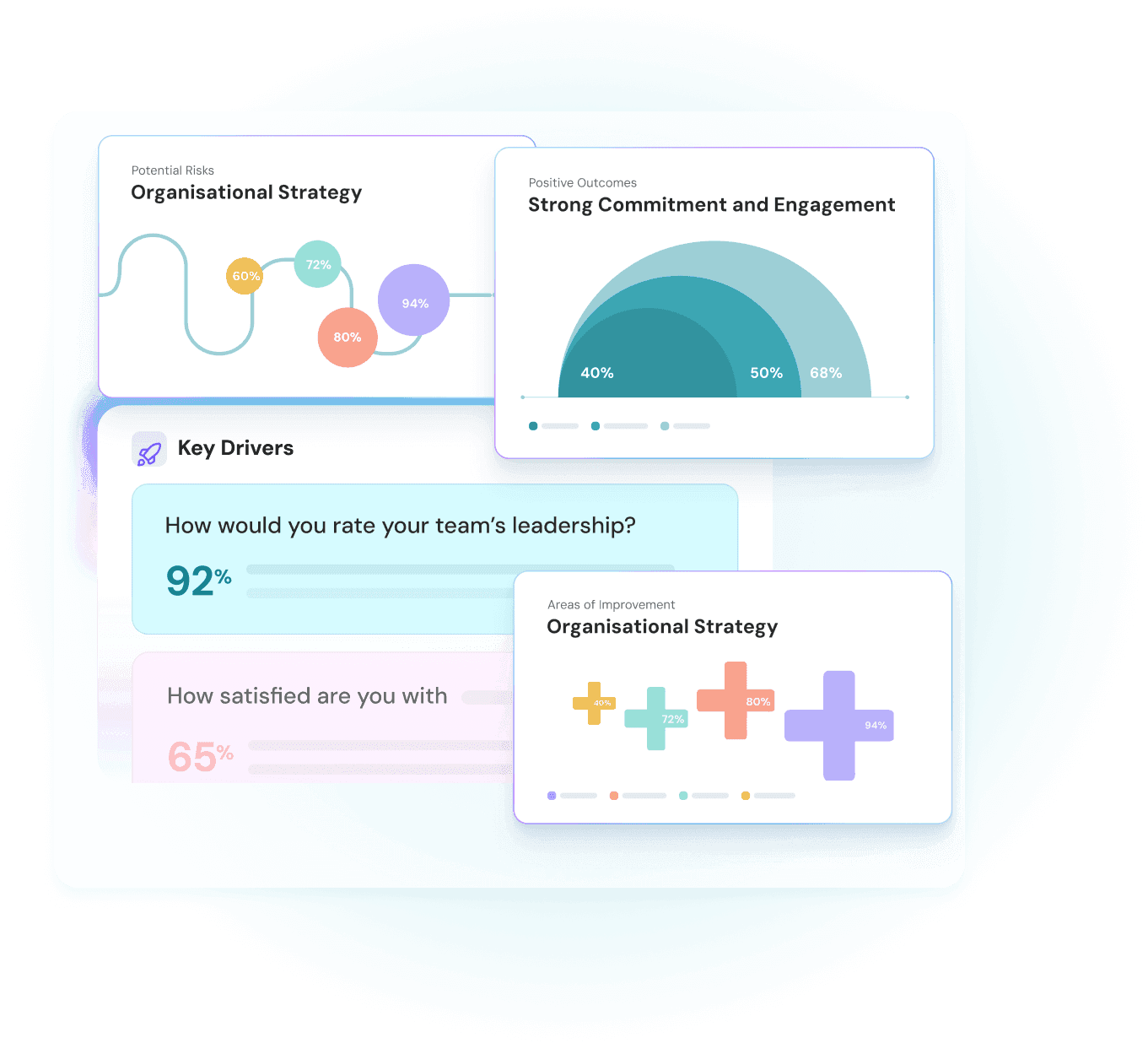 Muster, Trends, Warnsignale im Feedback erkennen